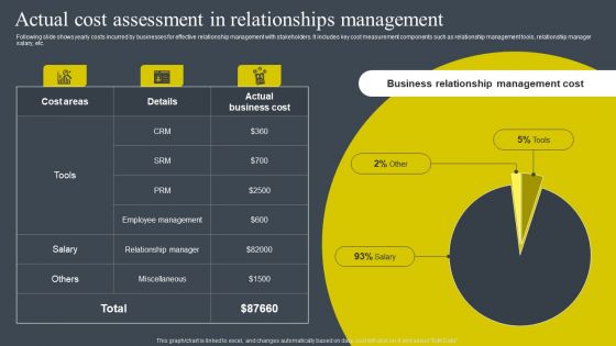 Actual Cost Assessment In Relationships Management Guidelines PDF