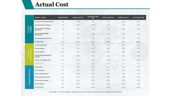 Actual Cost Comparison Ppt PowerPoint Presentation Professional Files