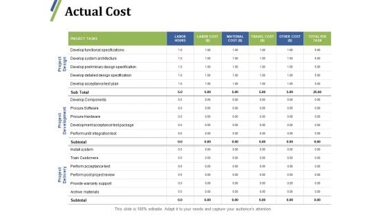 Actual Cost Ppt PowerPoint Presentation Icon Professional