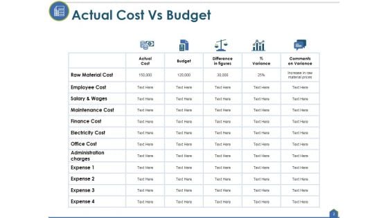 Actual Cost Vs Budget Ppt PowerPoint Presentation Complete Deck With Slides
