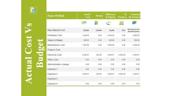 Actual Cost Vs Budget Ppt PowerPoint Presentation Show Themes