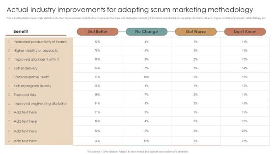 Actual Industry Improvements For Adopting Scrum Marketing Methodology Topics PDF