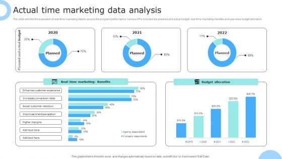 Actual Time Marketing Data Analysis Ppt PowerPoint Presentation Gallery Pictures PDF