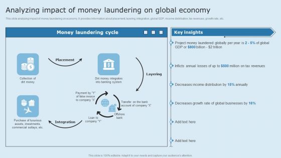 Actual Time Transaction Monitoring Software And Strategies Analyzing Impact Of Money Laundering On Global Introduction PDF