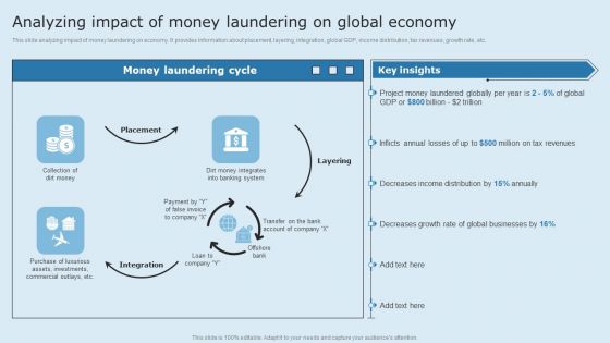 Actual Time Transaction Monitoring Software And Strategies Analyzing Impact Of Money Laundering On Global Introduction PDF Actual Time Transaction Monitoring Software And Strategies Analyzing Impact Of Money Laundering On Global Introduction PDF