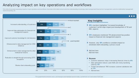 Actual Time Transaction Monitoring Software And Strategies Analyzing Impact On Key Operations And Workflows Elements PDF