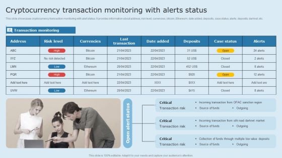 Actual Time Transaction Monitoring Software And Strategies Cryptocurrency Transaction Monitoring Topics PDF