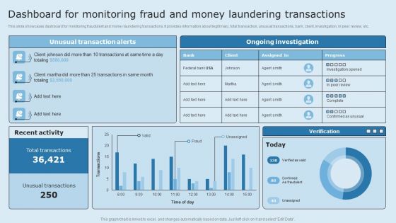 Actual Time Transaction Monitoring Software And Strategies Dashboard For Monitoring Fraud And Money Graphics PDF