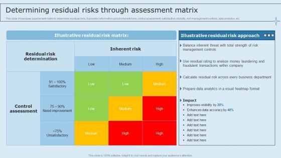 Actual Time Transaction Monitoring Software And Strategies Determining Residual Risks Through Assessment Portrait PDF