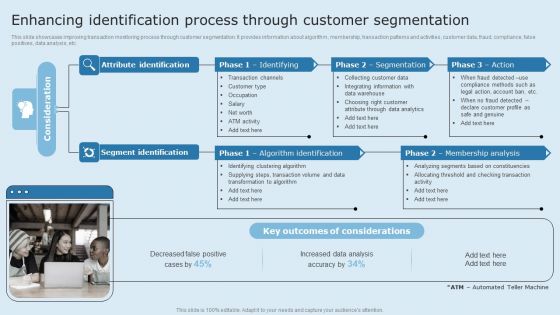 Actual Time Transaction Monitoring Software And Strategies Enhancing Identification Process Through Template PDF