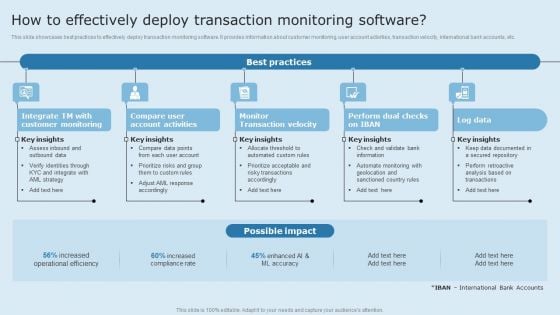 Actual Time Transaction Monitoring Software And Strategies How To Effectively Deploy Transaction Monitoring Rules PDF