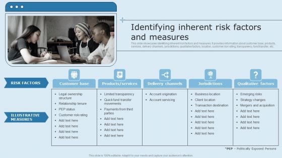 Actual Time Transaction Monitoring Software And Strategies Identifying Inherent Risk Factors And Measures Template PDF