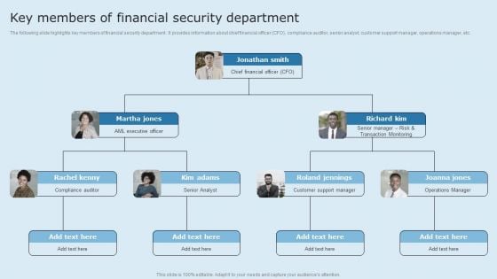 Actual Time Transaction Monitoring Software And Strategies Key Members Of Financial Security Department Diagrams PDF Actual Time Transaction Monitoring Software And Strategies Key Members Of Financial Security Department Diagrams PDF