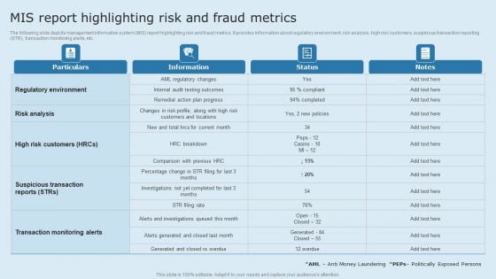 Actual Time Transaction Monitoring Software And Strategies Mis Report Highlighting Risk And Fraud Metrics Information PDF