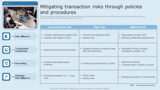 Actual Time Transaction Monitoring Software And Strategies Mitigating Transaction Risks Through Policies Professional PDF