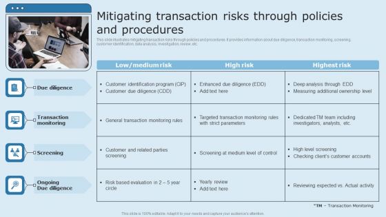 Actual Time Transaction Monitoring Software And Strategies Mitigating Transaction Risks Through Policies Professional PDF Actual Time Transaction Monitoring Software And Strategies Mitigating Transaction Risks Through Policies Professional PDF
