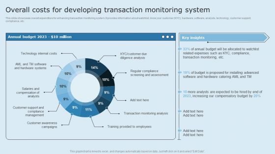 Actual Time Transaction Monitoring Software And Strategies Overall Costs For Developing Transaction Microsoft PDF