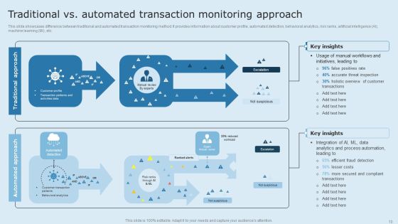 Actual Time Transaction Monitoring Software And Strategies Ppt PowerPoint Presentation Complete Deck With Slides Slide10