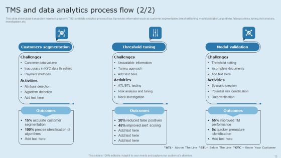 Actual Time Transaction Monitoring Software And Strategies Ppt PowerPoint Presentation Complete Deck With Slides Slide13