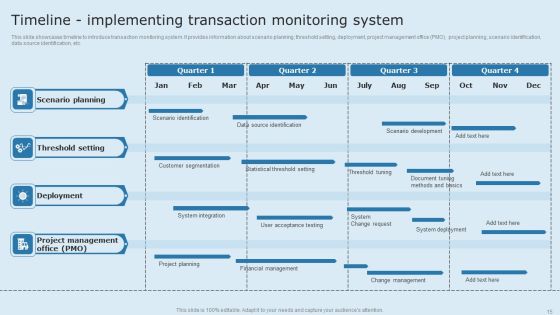Actual Time Transaction Monitoring Software And Strategies Ppt PowerPoint Presentation Complete Deck With Slides Slide15