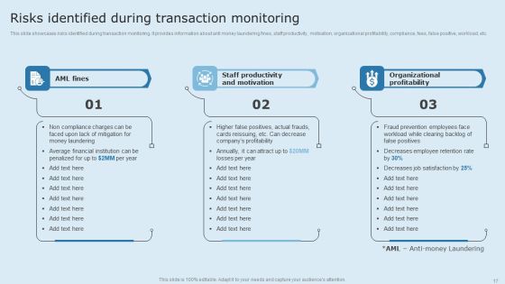 Actual Time Transaction Monitoring Software And Strategies Ppt PowerPoint Presentation Complete Deck With Slides Slide17