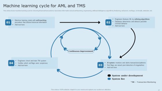 Actual Time Transaction Monitoring Software And Strategies Ppt PowerPoint Presentation Complete Deck With Slides Slide21