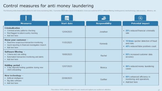 Actual Time Transaction Monitoring Software And Strategies Ppt PowerPoint Presentation Complete Deck With Slides Slide27