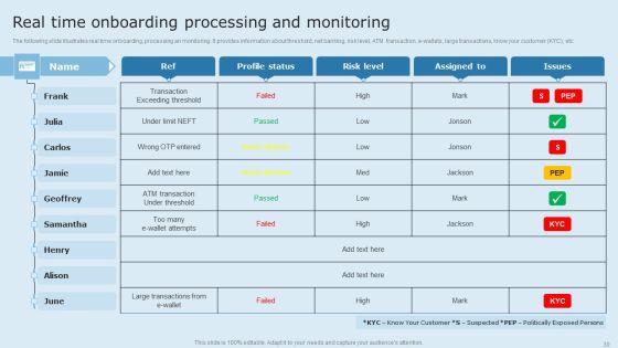 Actual Time Transaction Monitoring Software And Strategies Ppt PowerPoint Presentation Complete Deck With Slides Slide30
