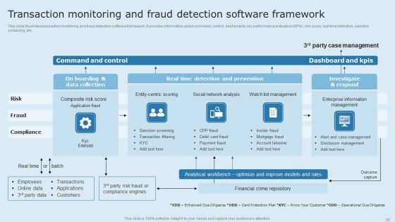 Actual Time Transaction Monitoring Software And Strategies Ppt PowerPoint Presentation Complete Deck With Slides Slide39