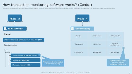 Actual Time Transaction Monitoring Software And Strategies Ppt PowerPoint Presentation Complete Deck With Slides Slide41