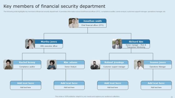 Actual Time Transaction Monitoring Software And Strategies Ppt PowerPoint Presentation Complete Deck With Slides Slide44