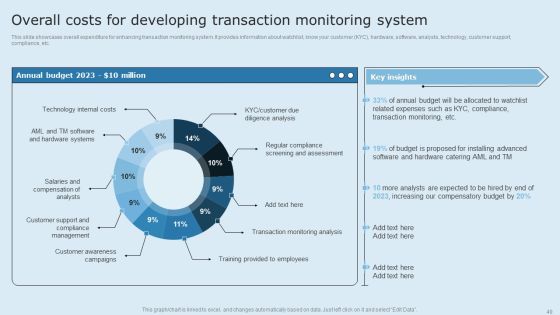 Actual Time Transaction Monitoring Software And Strategies Ppt PowerPoint Presentation Complete Deck With Slides Slide49
