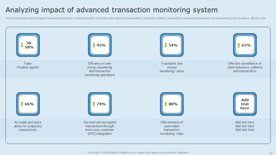 Actual Time Transaction Monitoring Software And Strategies Ppt PowerPoint Presentation Complete Deck With Slides Slide52