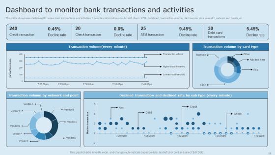 Actual Time Transaction Monitoring Software And Strategies Ppt PowerPoint Presentation Complete Deck With Slides Slide56