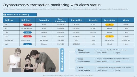 Actual Time Transaction Monitoring Software And Strategies Ppt PowerPoint Presentation Complete Deck With Slides Slide59