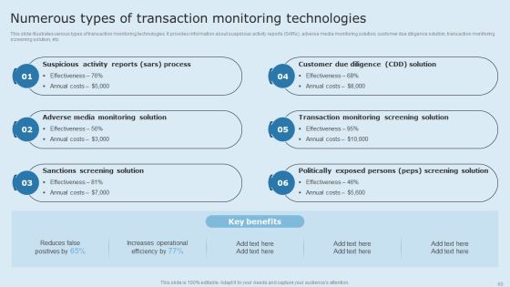 Actual Time Transaction Monitoring Software And Strategies Ppt PowerPoint Presentation Complete Deck With Slides Slide60