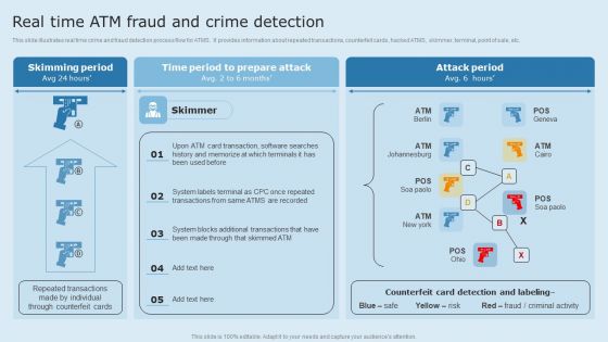 Actual Time Transaction Monitoring Software And Strategies Real Time ATM Fraud And Crime Detection Elements PDF