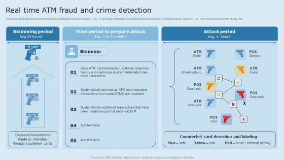 Actual Time Transaction Monitoring Software And Strategies Real Time ATM Fraud And Crime Detection Elements PDF