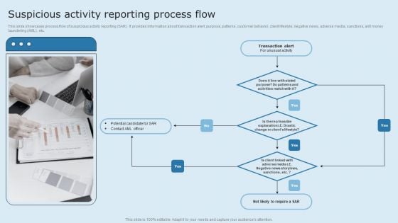 Actual Time Transaction Monitoring Software And Strategies Suspicious Activity Reporting Process Flow Rules PDF