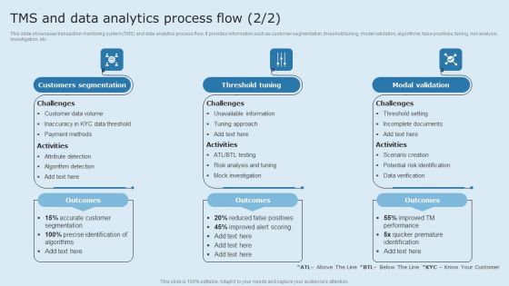 Actual Time Transaction Monitoring Software And Strategies TMS And Data Analytics Process Flow Icons PDF