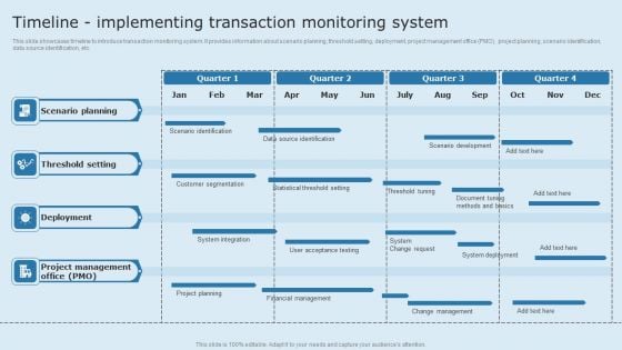 Actual Time Transaction Monitoring Software And Strategies Timeline Implementing Transaction Designs PDF