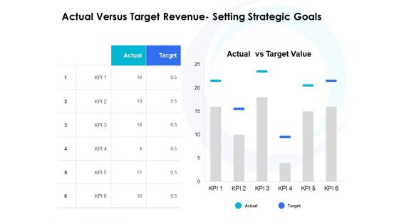 Actual Versus Target Revenue Setting Strategic Goals Ppt PowerPoint Presentation File Influencers