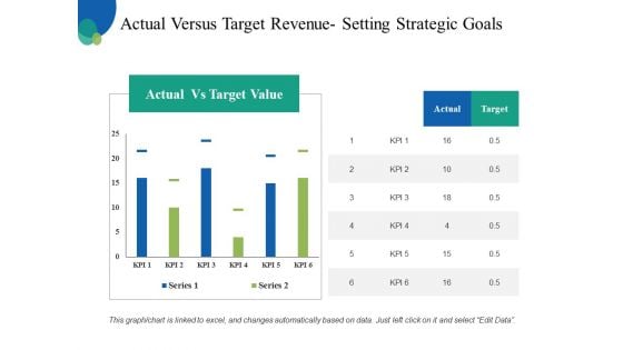 Actual Versus Target Revenue Setting Strategic Goals Ppt PowerPoint Presentation Ideas Elements