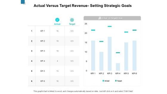 Actual Versus Target Revenue Setting Strategic Goals Ppt PowerPoint Presentation Infographic Template Gridlines