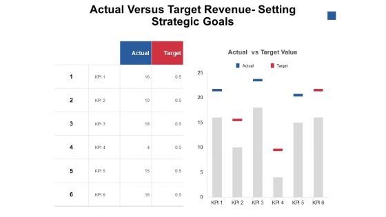 Actual Versus Target Revenue Setting Strategic Goals Ppt PowerPoint Presentation Outline Infographics