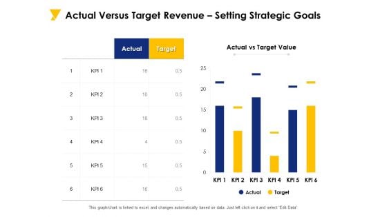 Actual Versus Target Revenue Setting Strategic Goals Ppt PowerPoint Presentation Portfolio Graphics Tutorials