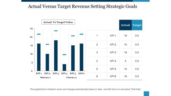 Actual Versus Target Revenue Setting Strategic Goals Ppt PowerPoint Presentation Visual Aids Diagrams