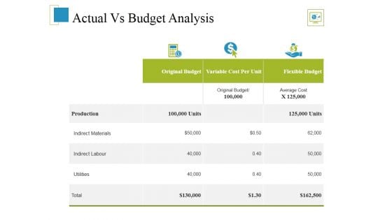Actual Vs Budget Analysis Ppt PowerPoint Presentation Layouts Background Designs
