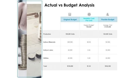 Actual Vs Budget Analysis Ppt PowerPoint Presentation Layouts Show