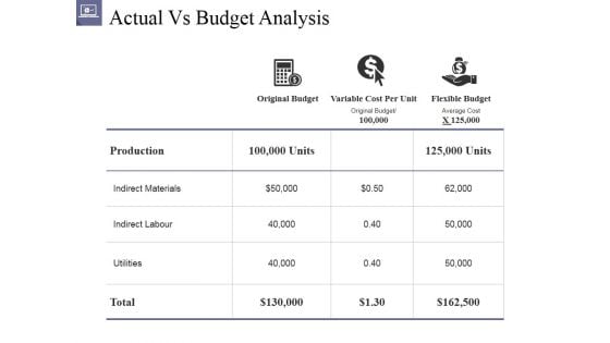 Actual Vs Budget Analysis Ppt PowerPoint Presentation Layouts Slide Download